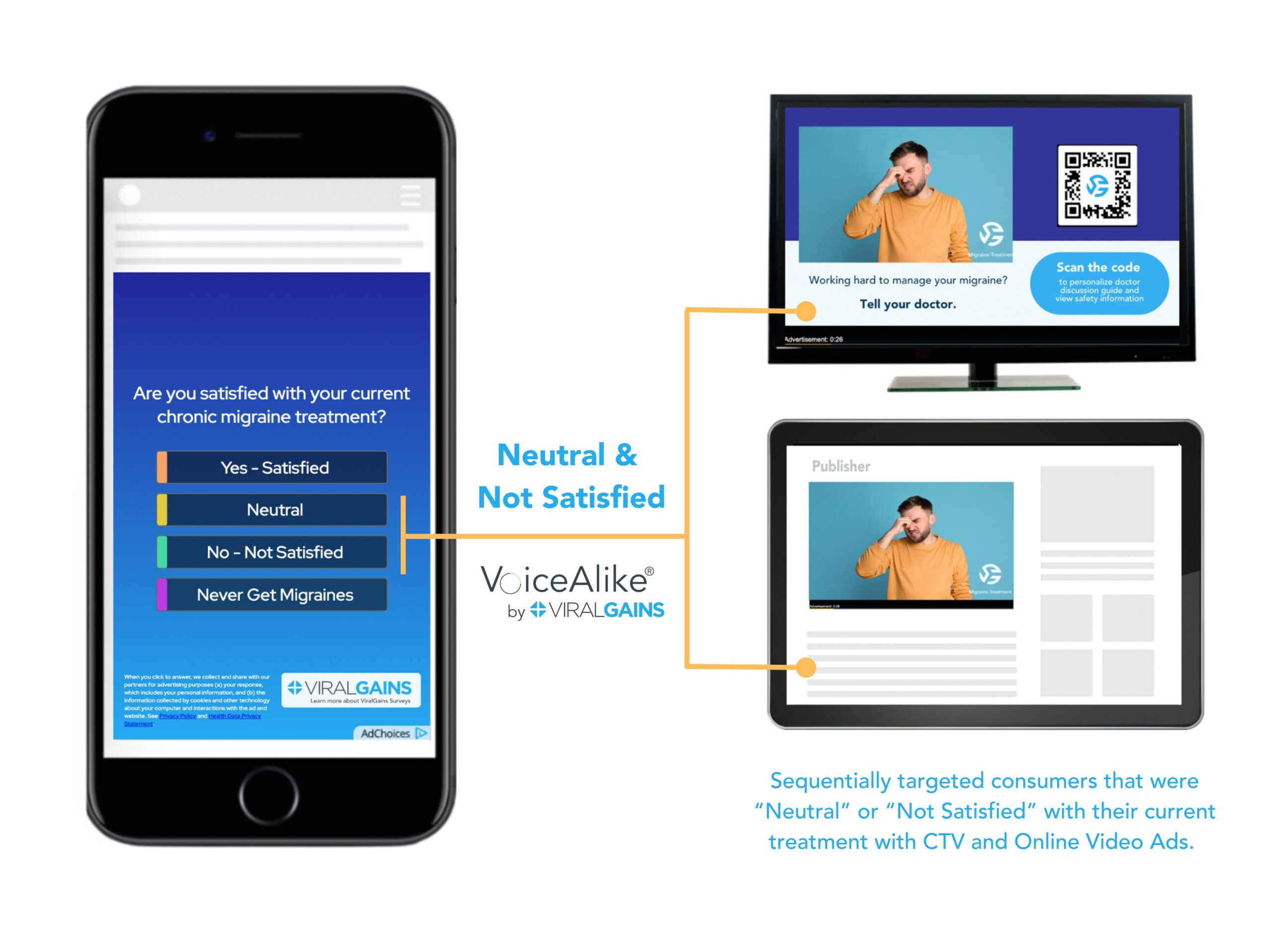 ViralGains Pharma Case Study - Zero-Party Ads and VoiceAlike AI